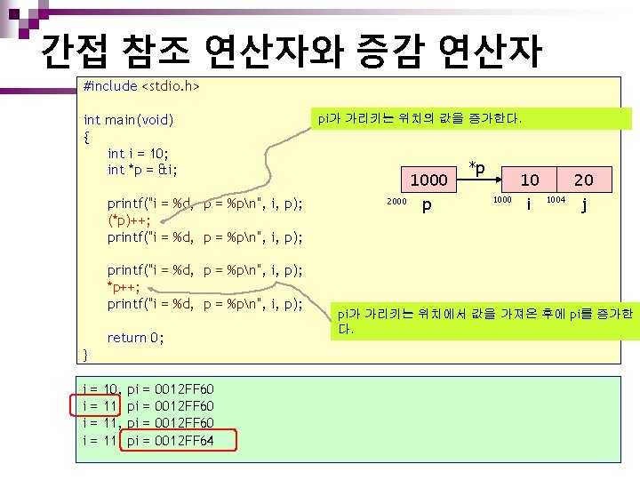 간접 참조 연산자와 증감 연산자 #include <stdio. h> int main(void) { int i =