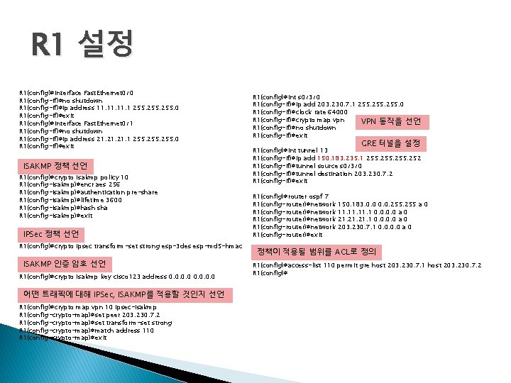 R 1 설정 R 1(config)#interface Fast. Ethernet 0/0 R 1(config-if)#no shutdown R 1(config-if)#ip address