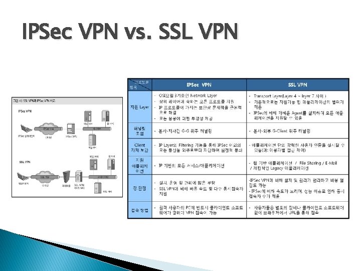 IPSec VPN vs. SSL VPN 