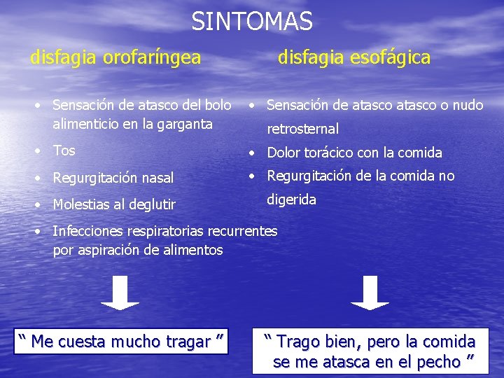 SINTOMAS disfagia orofaríngea disfagia esofágica • Sensación de atasco del bolo alimenticio en la SINTOMAS disfagia orofaríngea disfagia esofágica • Sensación de atasco del bolo alimenticio en la