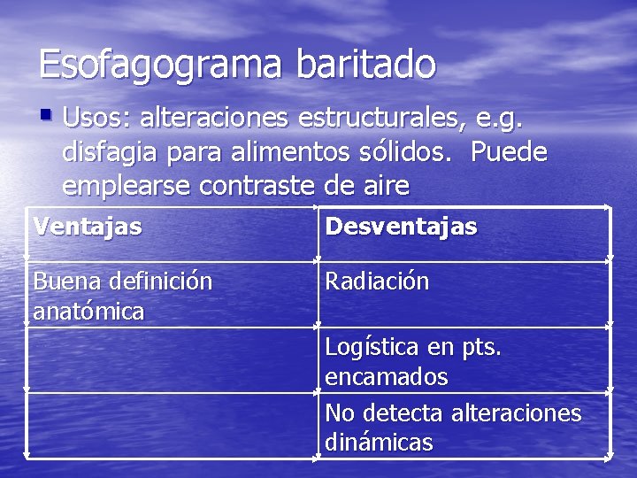 Esofagograma baritado § Usos: alteraciones estructurales, e. g. disfagia para alimentos sólidos. Puede emplearse Esofagograma baritado § Usos: alteraciones estructurales, e. g. disfagia para alimentos sólidos. Puede emplearse