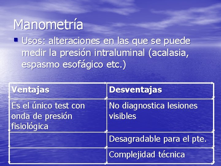 Manometría § Usos: alteraciones en las que se puede medir la presión intraluminal (acalasia, Manometría § Usos: alteraciones en las que se puede medir la presión intraluminal (acalasia,