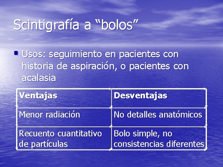 Scintigrafía a “bolos” § Usos: seguimiento en pacientes con historia de aspiración, o pacientes Scintigrafía a “bolos” § Usos: seguimiento en pacientes con historia de aspiración, o pacientes