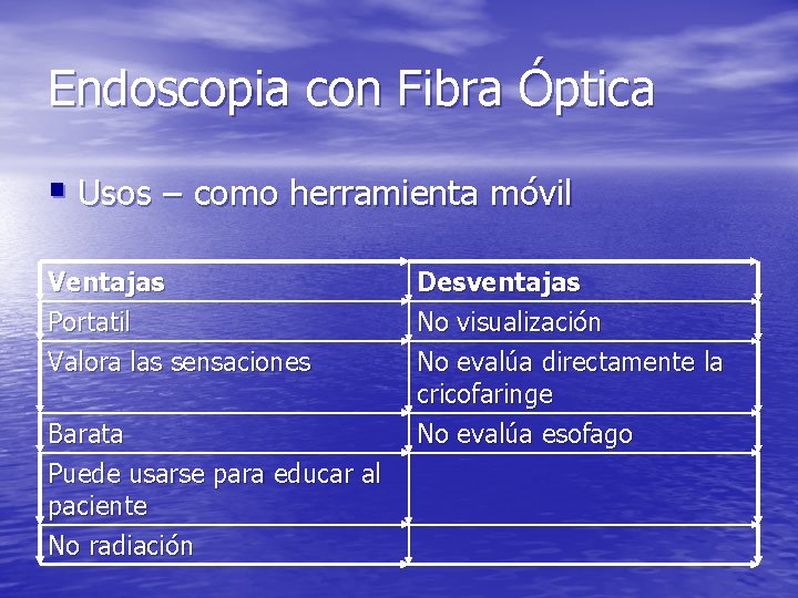Endoscopia con Fibra Óptica § Usos – como herramienta móvil Ventajas Portatil Valora las Endoscopia con Fibra Óptica § Usos – como herramienta móvil Ventajas Portatil Valora las
