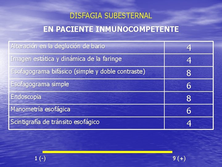 DISFAGIA SUBESTERNAL EN PACIENTE INMUNOCOMPETENTE 4 4 8 6 4 Alteración en la deglución DISFAGIA SUBESTERNAL EN PACIENTE INMUNOCOMPETENTE 4 4 8 6 4 Alteración en la deglución