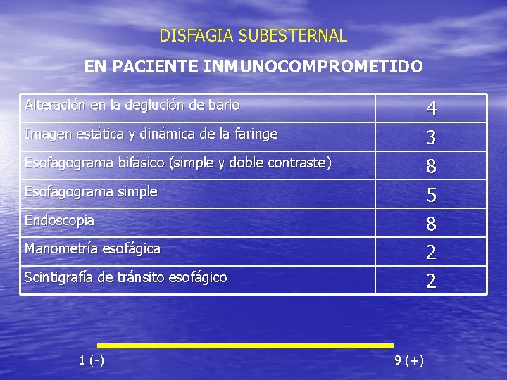 DISFAGIA SUBESTERNAL EN PACIENTE INMUNOCOMPROMETIDO 4 3 8 5 8 2 2 Alteración en DISFAGIA SUBESTERNAL EN PACIENTE INMUNOCOMPROMETIDO 4 3 8 5 8 2 2 Alteración en