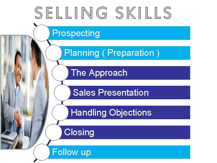 SE LLING SKILLS Prospecting Planning ( Preparation ) The Approach Sales Presentation Handling Objections