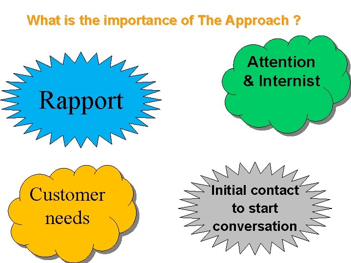 What is the importance of The Approach ? Rapport Customer needs Attention & Internist