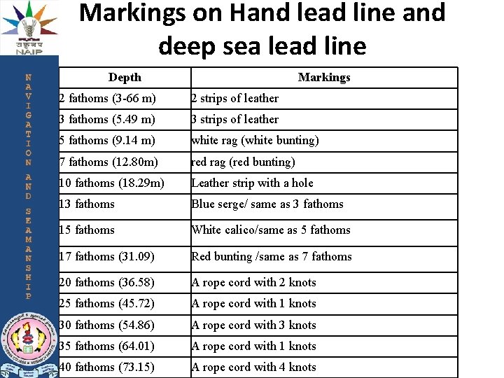 Markings on Hand lead line and deep sea lead line Depth Markings 2 fathoms