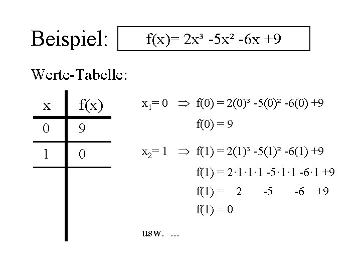 Beispiel: f(x)= 2 x³ -5 x² -6 x +9 Werte-Tabelle: x f(x) 0 9