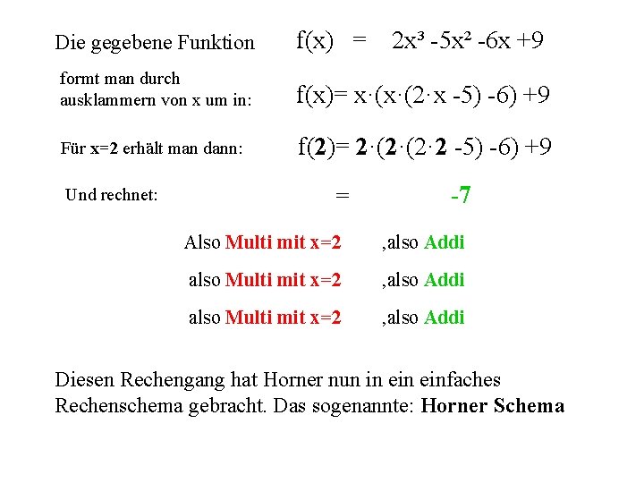 Die gegebene Funktion f(x) = formt man durch ausklammern von x um in: f(x)=