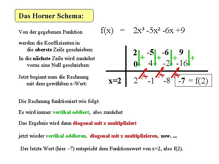 Das Horner Schema: f(x) = werden die Koeffizienten in die oberste Zeile geschrieben: 2