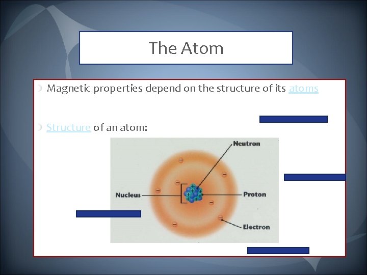 The Atom Magnetic properties depend on the structure of its atoms Structure of an
