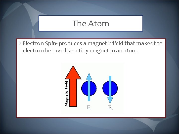 The Atom Electron Spin- produces a magnetic field that makes the electron behave like