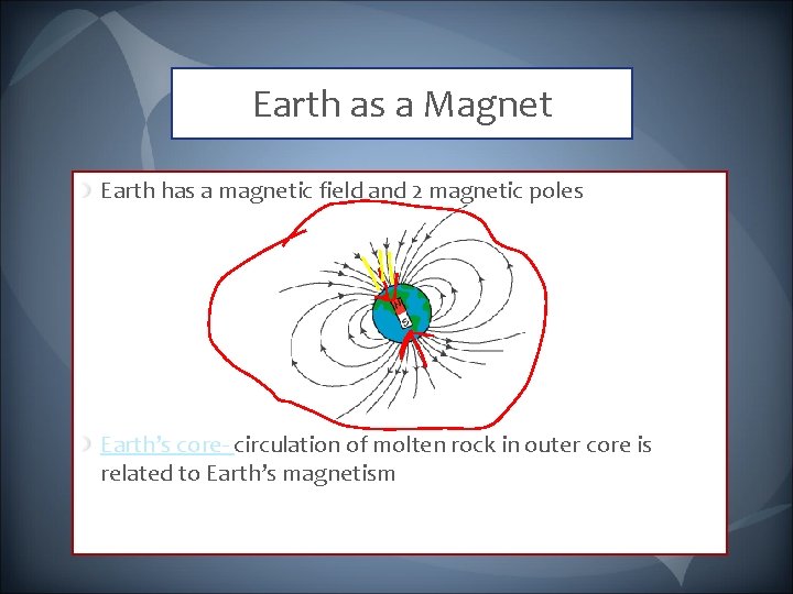 Earth as a Magnet Earth has a magnetic field and 2 magnetic poles Earth’s