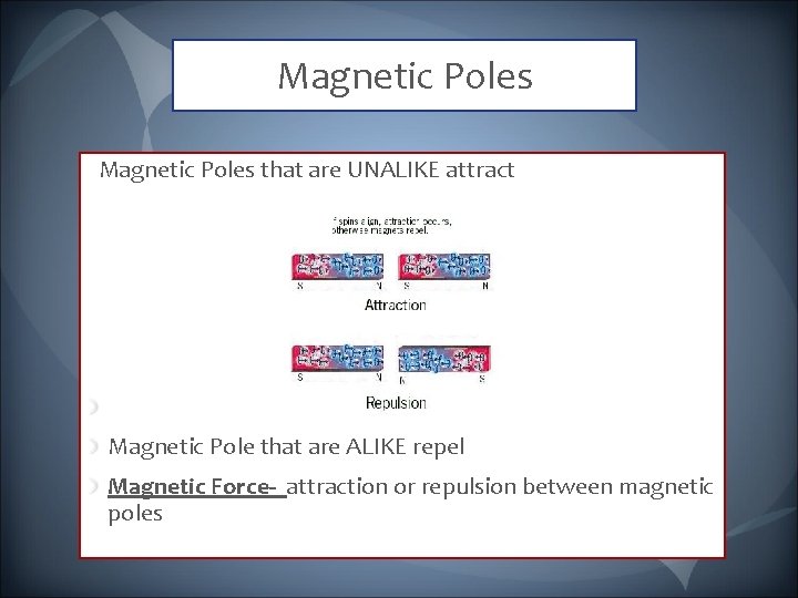 Magnetic Poles that are UNALIKE attract Magnetic Pole that are ALIKE repel Magnetic Force-