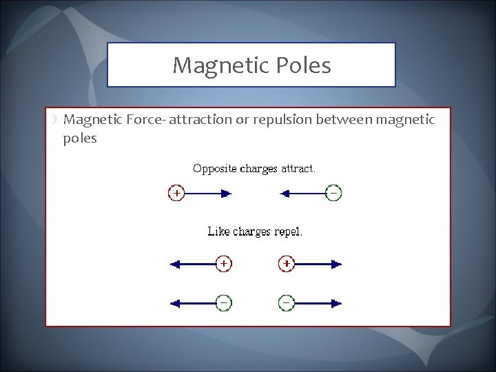 Magnetic Poles Magnetic Force- attraction or repulsion between magnetic poles 