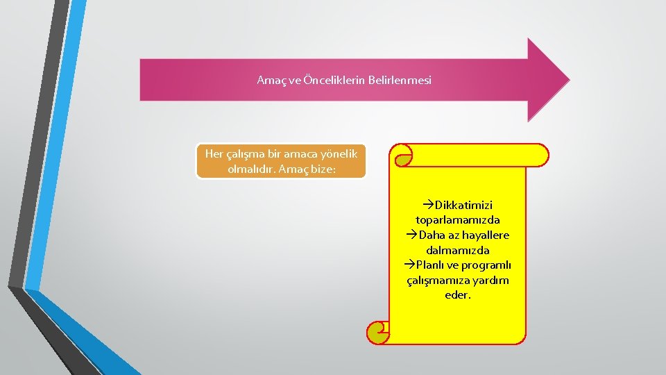 Amaç ve Önceliklerin Belirlenmesi Her çalışma bir amaca yönelik olmalıdır. Amaç bize: Dikkatimizi toparlamamızda