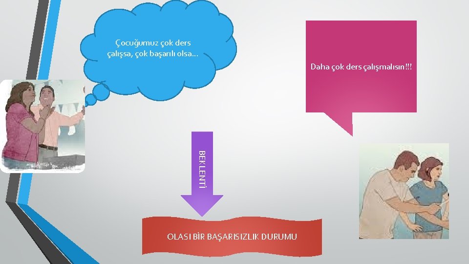 Çocuğumuz çok ders çalışsa, çok başarılı olsa… Daha çok ders çalışmalısın!!! BEKLENTİ OLASI BİR