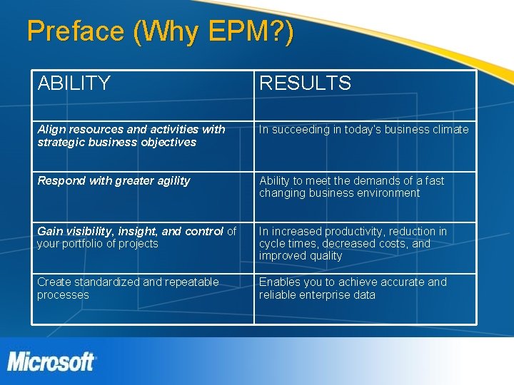 Preface (Why EPM? ) ABILITY RESULTS Align resources and activities with strategic business objectives Preface (Why EPM? ) ABILITY RESULTS Align resources and activities with strategic business objectives