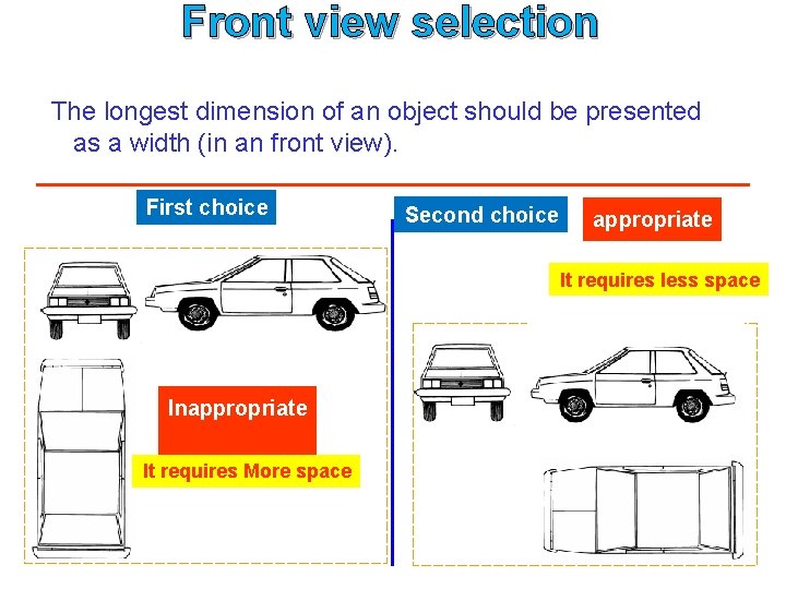 Front view selection The longest dimension of an object should be presented as a