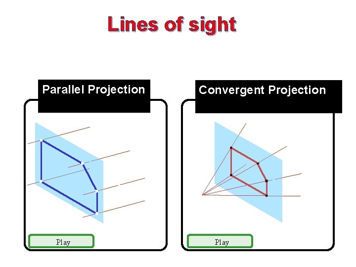 Lines of sight Lines of Parallel Projection Play Convergent Projection Play 
