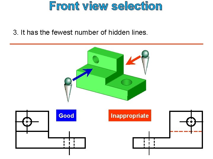 Front view selection 3. It has the fewest number of hidden lines. Good Inappropriate