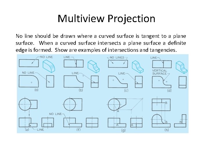 Multiview Projection No line should be drawn where a curved surface is tangent to
