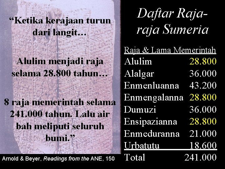 “Ketika kerajaan turun dari langit… Daftar Rajaraja Sumeria Raja & Lama Memerintah Alulim menjadi “Ketika kerajaan turun dari langit… Daftar Rajaraja Sumeria Raja & Lama Memerintah Alulim menjadi