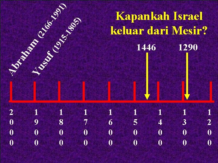 19 19 91 15 ) -1 80 5) f ( 1446 1290 Yu su 19 19 91 15 ) -1 80 5) f ( 1446 1290 Yu su