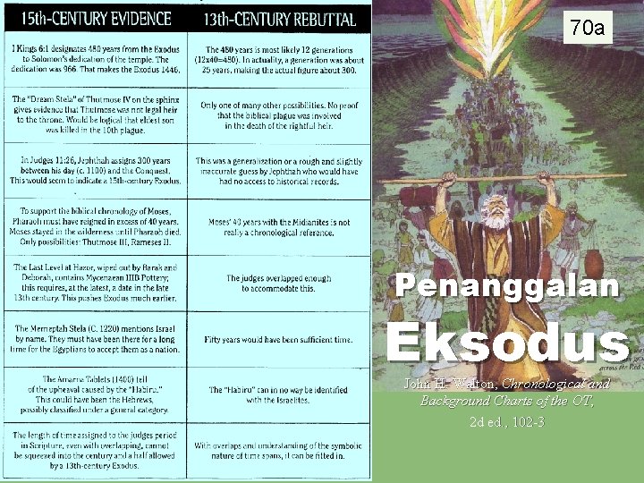 70 a Penanggalan Eksodus John H. Walton, Chronological and Background Charts of the OT,