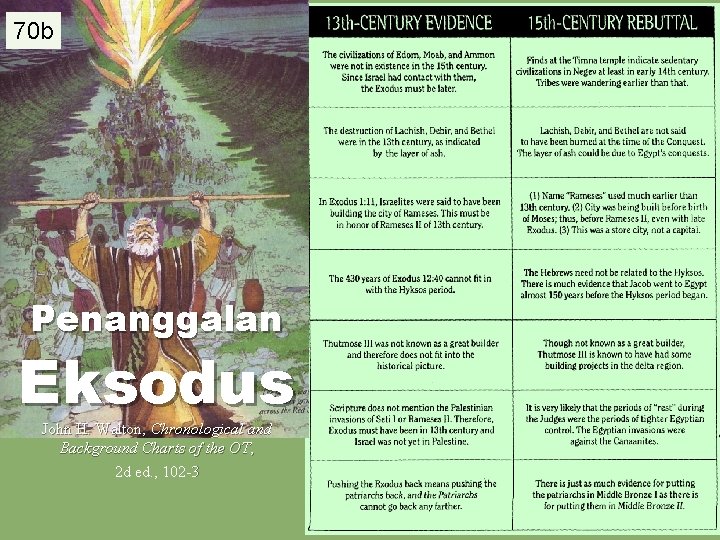 70 b 110 Penanggalan Eksodus John H. Walton, Chronological and Background Charts of the