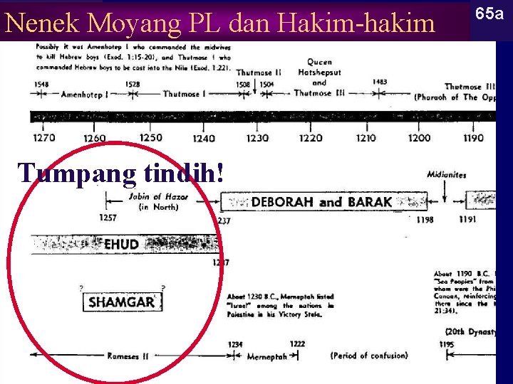 Nenek Moyang PL dan Hakim-hakim Tumpang tindih! 65 a 