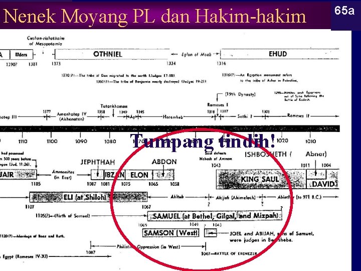 Nenek Moyang PL dan Hakim-hakim Tumpang tindih! 65 a Nenek Moyang PL dan Hakim-hakim Tumpang tindih! 65 a