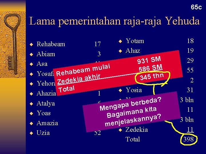 65 c Lama pemerintahan raja-raja Yehuda ¨ Yotam 17 ¨ Ahaz Abiam 3 SM