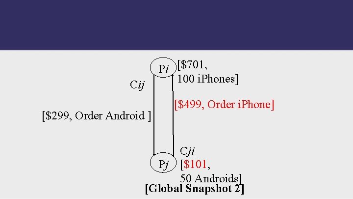 Pi [$701, 100 i. Phones] Cij [$299, Order Android ] [$499, Order i. Phone]