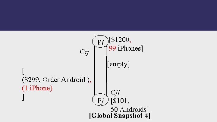 Pi [$1200, 99 i. Phones] Cij [ ($299, Order Android ), (1 i. Phone)