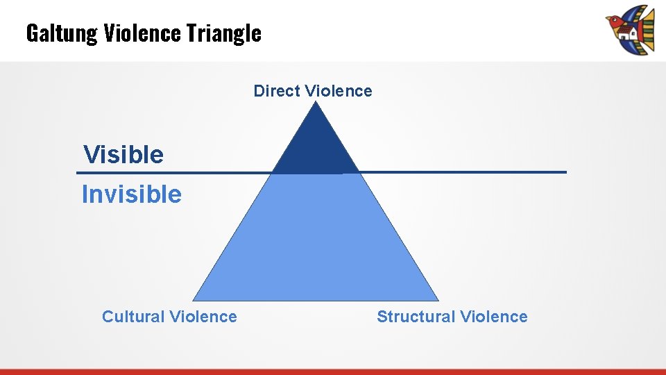 Galtung Violence Triangle Direct Violence Visible Invisible Cultural Violence Structural Violence 