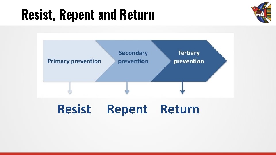 Resist, Repent and Return Resist Repent Return 