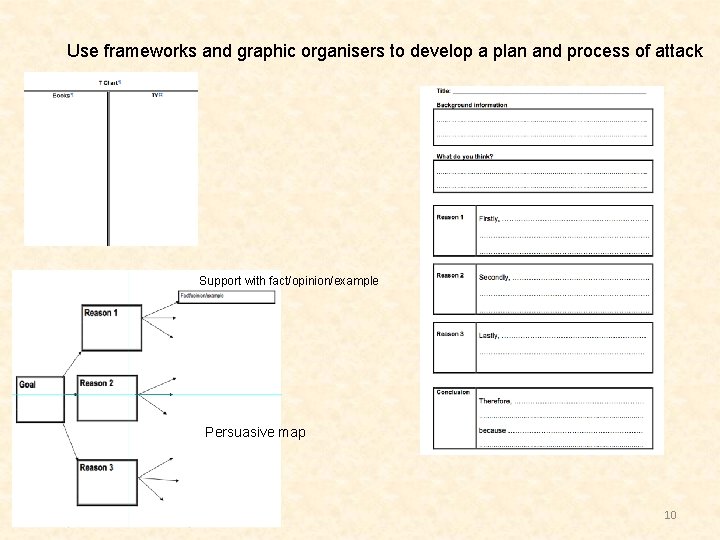 Use frameworks and graphic organisers to develop a plan and process of attack Support