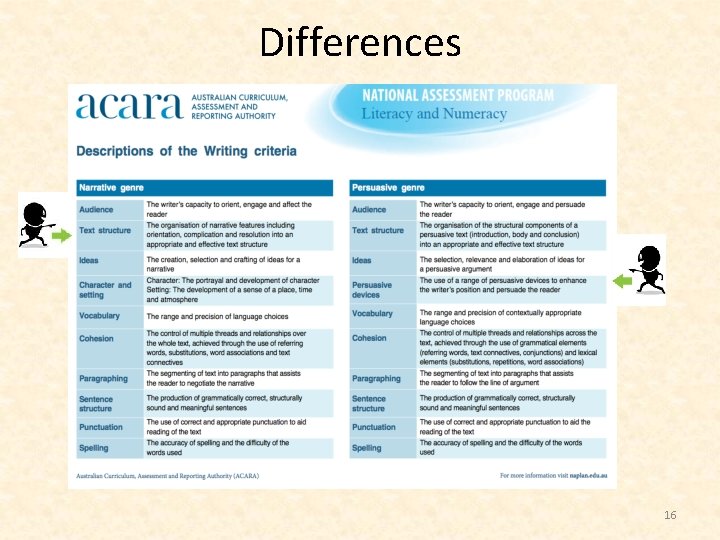 Differences 16 