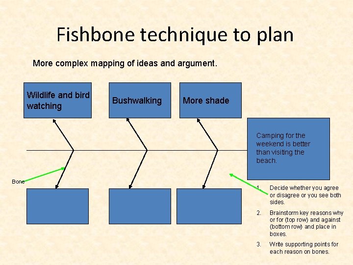 Fishbone technique to plan More complex mapping of ideas and argument. Wildlife and bird