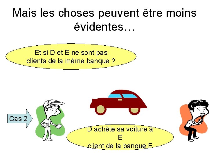 Mais les choses peuvent être moins évidentes… Et si D et E ne sont