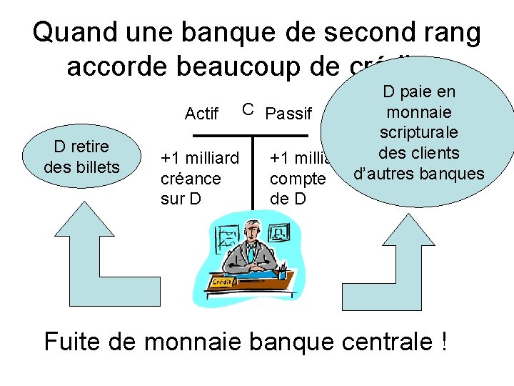 Quand une banque de second rang accorde beaucoup de crédit… D retire des billets