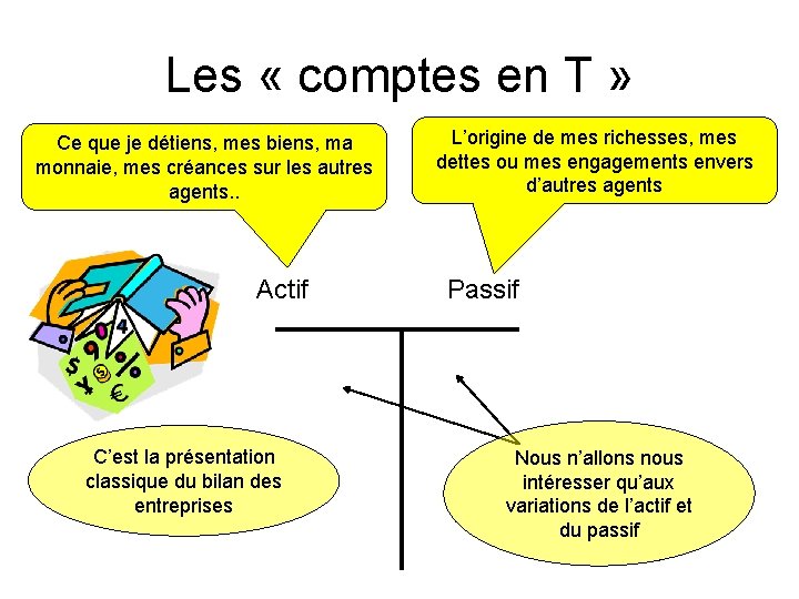 Les « comptes en T » Ce que je détiens, mes biens, ma monnaie,