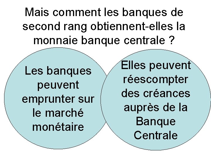 Mais comment les banques de second rang obtiennent-elles la monnaie banque centrale ? Les