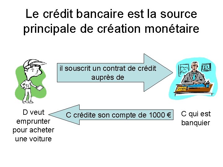 Le crédit bancaire est la source principale de création monétaire il souscrit un contrat