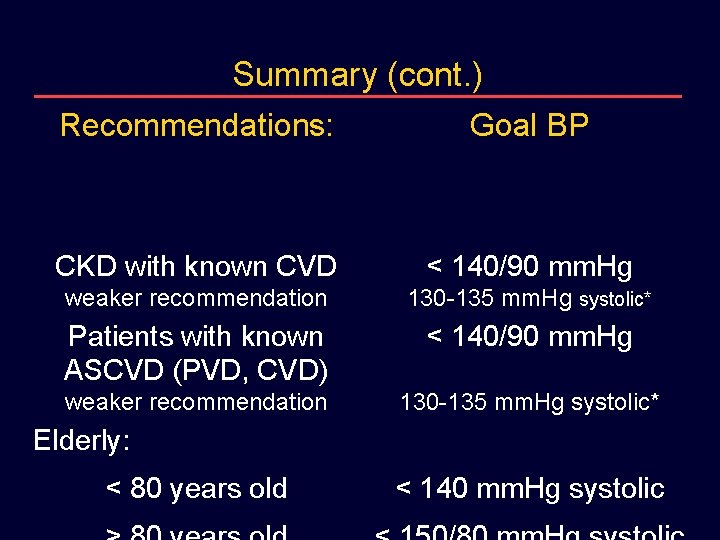 Summary (cont. ) Recommendations: Goal BP CKD with known CVD < 140/90 mm. Hg