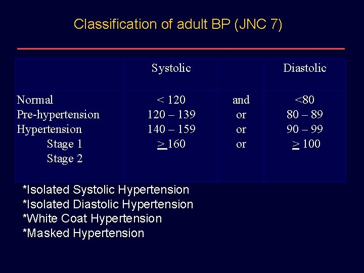 Classification of adult BP (JNC 7) Systolic Normal Pre-hypertension Hypertension Stage 1 Stage 2
