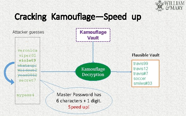 Cracking Kamouflage—Speed up Attacker guesses … … veronica viper 01 violet 9 whatsup! Wlidcat